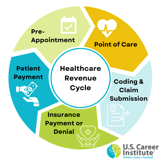 what-is-medical-coding-billing